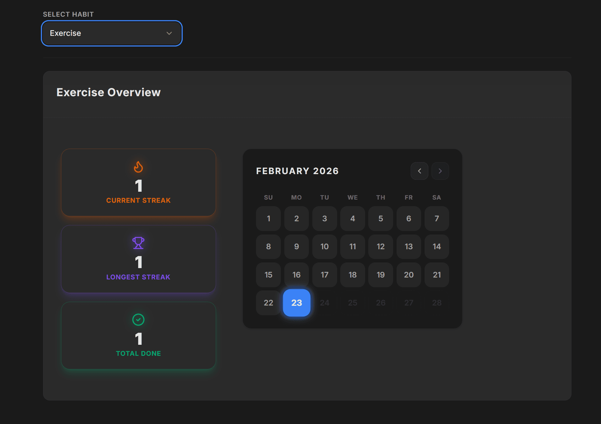 Deep Analysis - Consistency Heatmap